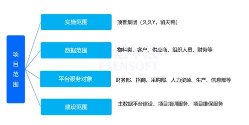 數(shù)據(jù)治理 解決一物多碼,多品牌食品集團主數(shù)據(jù)管理實踐