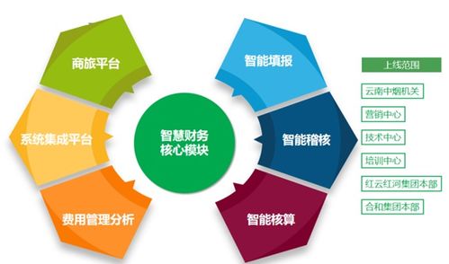 云南中煙工業(yè)有限責(zé)任公司