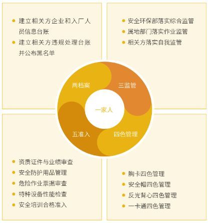 綠色工廠 責任故事下的優越EHS管理與辦公平臺開發實踐